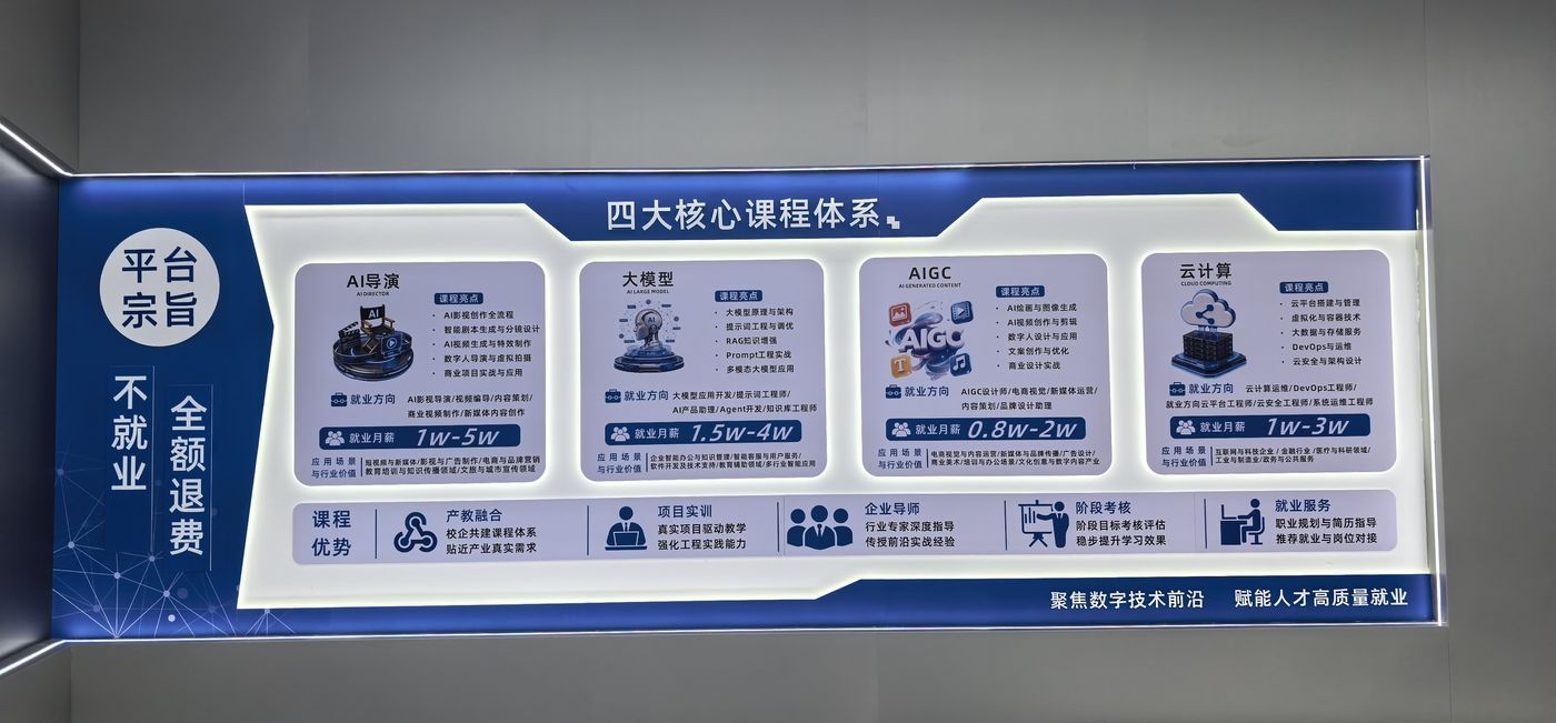 四大核心课程体系展板
